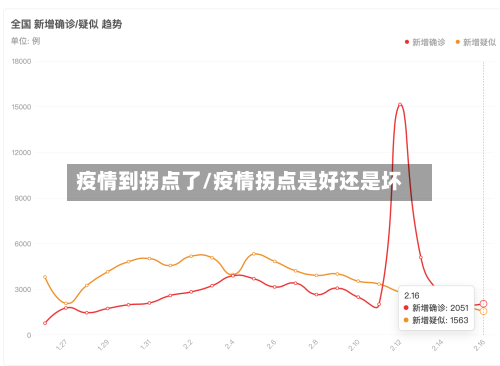 疫情到拐点了/疫情拐点是好还是坏-第1张图片