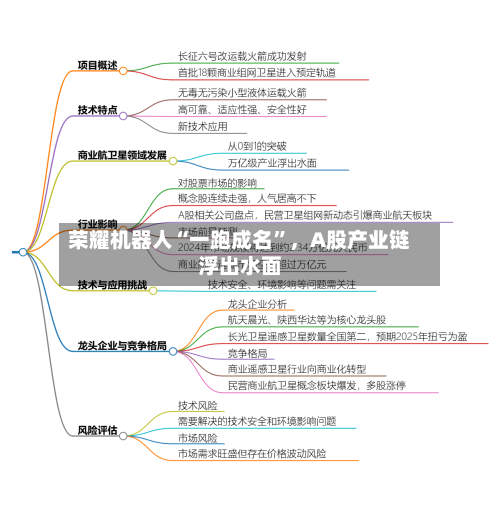 荣耀机器人“一跑成名	”，A股产业链浮出水面-第1张图片