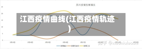 江西疫情曲线(江西疫情轨迹)-第1张图片