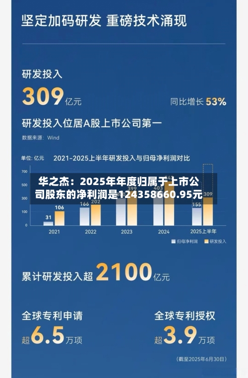 华之杰：2025年年度归属于上市公司股东的净利润是124358660.95元-第1张图片
