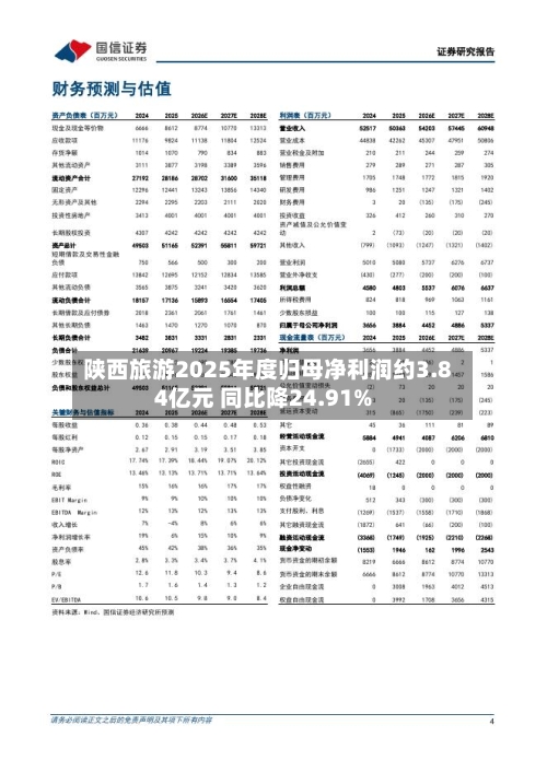 陕西旅游2025年度归母净利润约3.84亿元 同比降24.91%-第1张图片