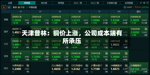 天津普林：铜价上涨，公司成本端有所承压-第1张图片