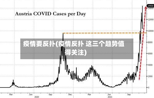 疫情要反扑(疫情反扑 这三个趋势值得关注)-第1张图片