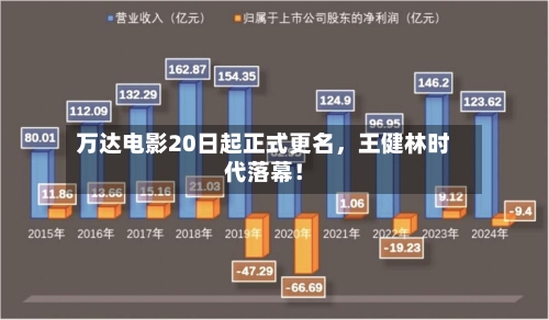 万达电影20日起正式更名，王健林时代落幕！-第1张图片
