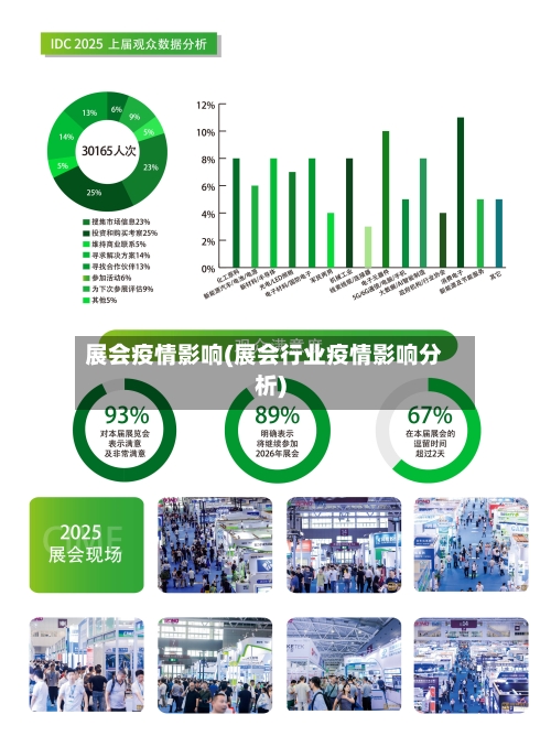 展会疫情影响(展会行业疫情影响分析)-第1张图片