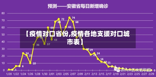 【疫情对口省份,疫情各地支援对口城市表】-第1张图片