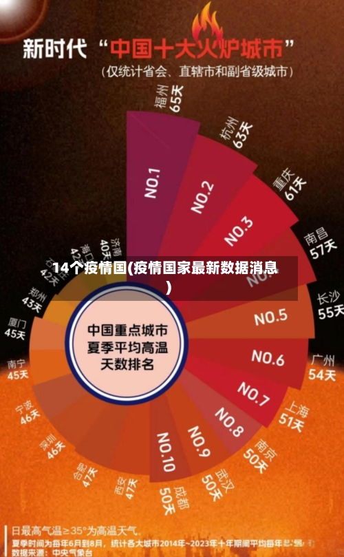 14个疫情国(疫情国家最新数据消息)-第1张图片