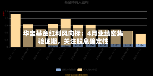 华宝基金红利风向标：4月业绩密集验证期	，关注股息确定性-第1张图片