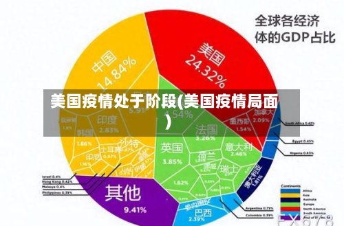 美国疫情处于阶段(美国疫情局面)-第1张图片