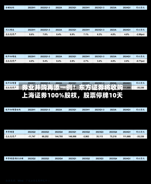 券业并购再添一例！东方证券将收购上海证券100%股权，股票停牌10天-第1张图片