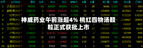 神威药业午前涨超4% 桃红四物汤颗粒正式获批上市-第1张图片