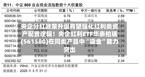 央企分红政策升级有望强化红利类资产配置逻辑！央企红利ETF华泰柏瑞(561580)在同类产品中“吸金”能力突出-第1张图片