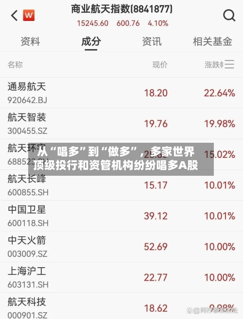 从“唱多”到“做多	”	，多家世界顶级投行和资管机构纷纷唱多A股-第1张图片