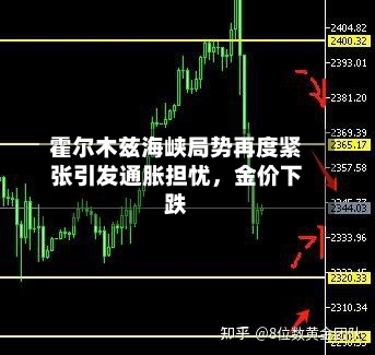 霍尔木兹海峡局势再度紧张引发通胀担忧，金价下跌-第1张图片