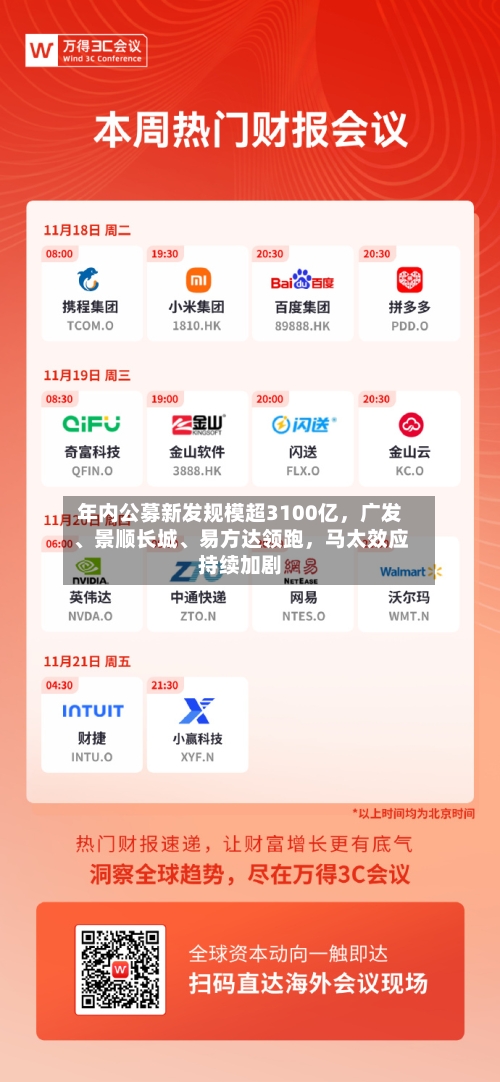 年内公募新发规模超3100亿，广发、景顺长城	、易方达领跑，马太效应持续加剧-第1张图片