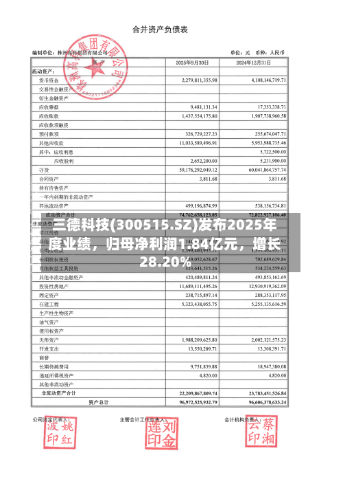 三德科技(300515.SZ)发布2025年度业绩，归母净利润1.84亿元	，增长28.20%-第1张图片