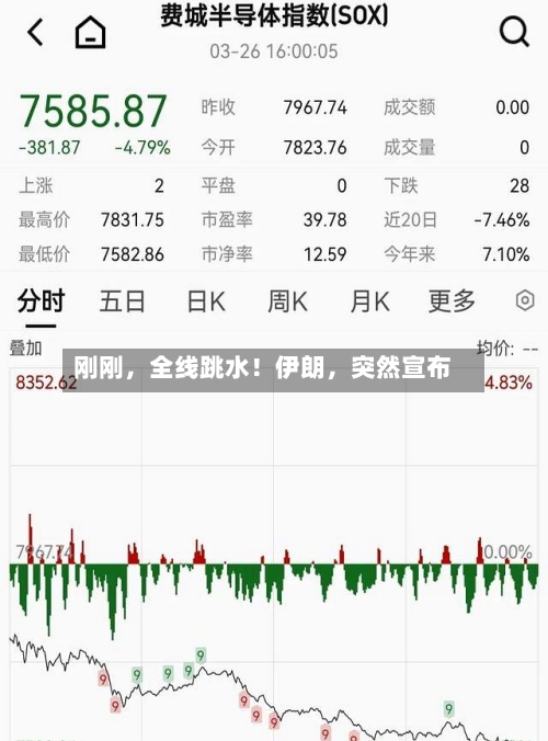 刚刚，全线跳水！伊朗	，突然宣布-第1张图片