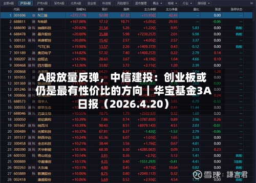 A股放量反弹，中信建投：创业板或仍是最有性价比的方向｜华宝基金3A日报（2026.4.20）-第1张图片
