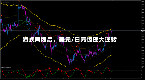 海峡再闭后，美元/日元惊现大逆转-第1张图片