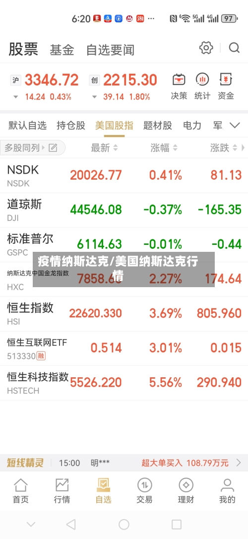 疫情纳斯达克/美国纳斯达克行情-第1张图片