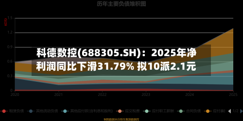 科德数控(688305.SH)：2025年净利润同比下滑31.79% 拟10派2.1元-第1张图片