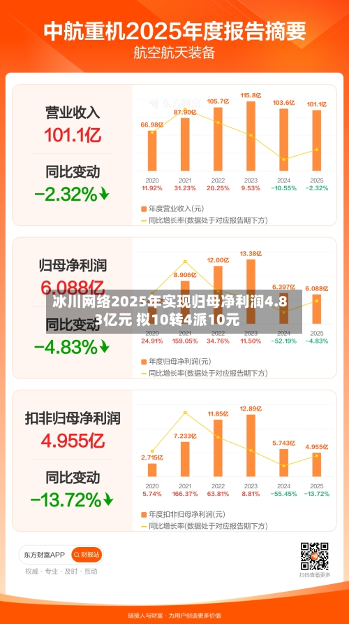 冰川网络2025年实现归母净利润4.83亿元 拟10转4派10元-第1张图片