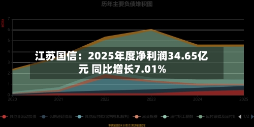 江苏国信：2025年度净利润34.65亿元 同比增长7.01%-第1张图片