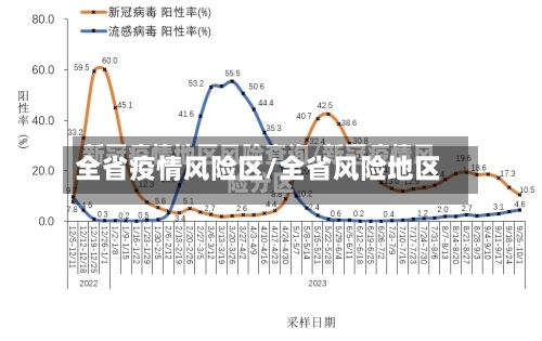 全省疫情风险区/全省风险地区-第1张图片
