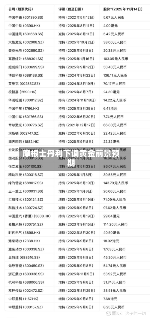 摩根士丹利下调黄金前景预期-第1张图片