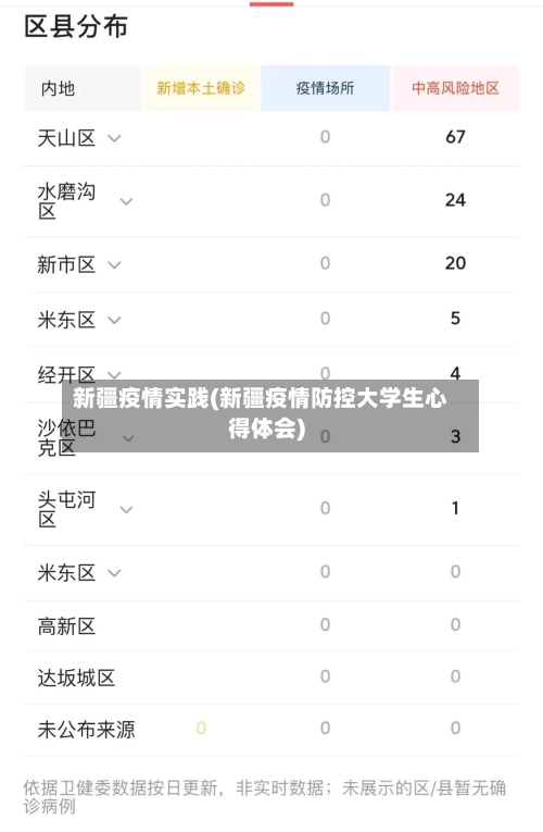 新疆疫情实践(新疆疫情防控大学生心得体会)-第1张图片