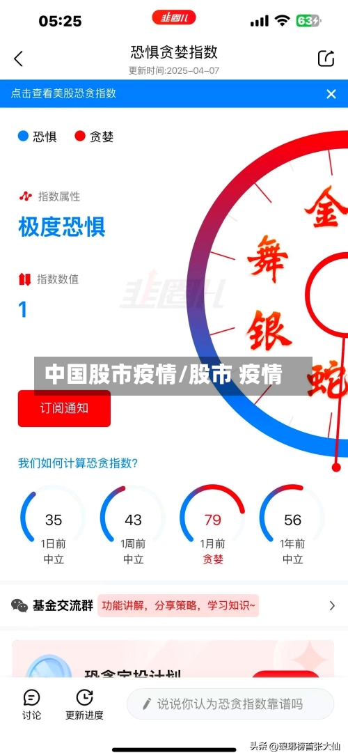 中国股市疫情/股市 疫情-第1张图片