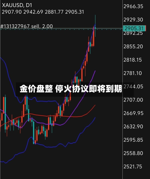 金价盘整 停火协议即将到期-第1张图片