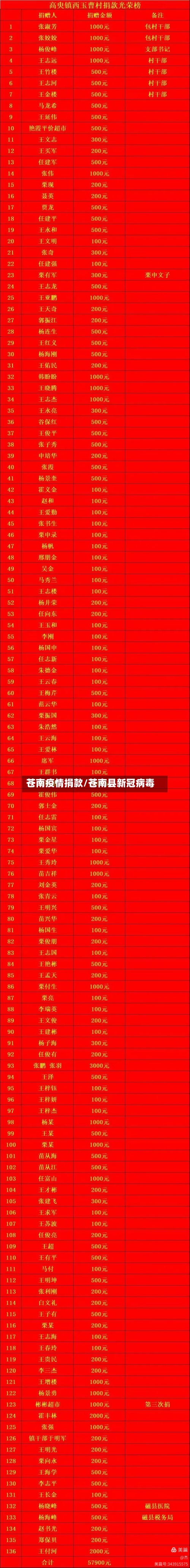 苍南疫情捐款/苍南县新冠病毒-第1张图片