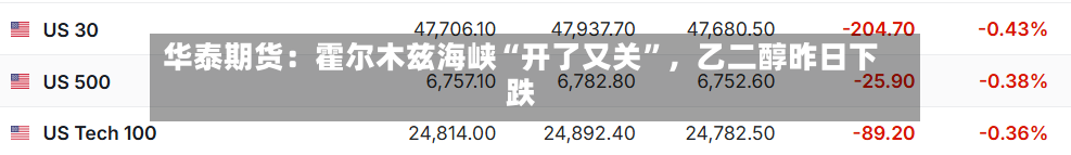 华泰期货：霍尔木兹海峡“开了又关”，乙二醇昨日下跌-第1张图片