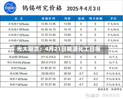 光大期货：4月21日能源化工日报-第1张图片