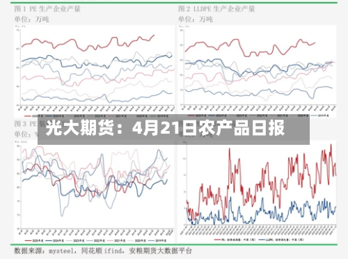 光大期货：4月21日农产品日报-第1张图片