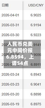 人民币兑美元中间价报6.8594	，上调54点-第1张图片