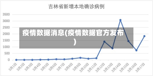 疫情数据消息(疫情数据官方发布)-第1张图片
