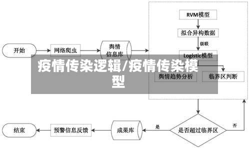 疫情传染逻辑/疫情传染模型-第1张图片