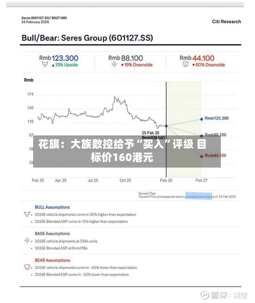 花旗：大族数控给予“买入”评级 目标价160港元-第1张图片