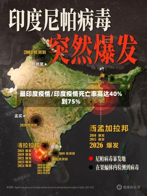 最印度疫情/印度疫情死亡率高达40%到75%-第1张图片