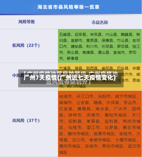 广州7天疫情(广州近七天疫情变化)-第1张图片