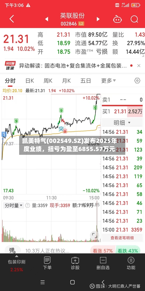 凯美特气(002549.SZ)发布2025年度业绩	，扭亏为盈至6855.57万元-第1张图片