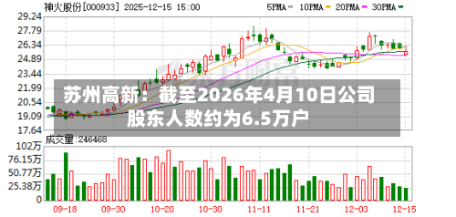 苏州高新：截至2026年4月10日公司股东人数约为6.5万户-第1张图片