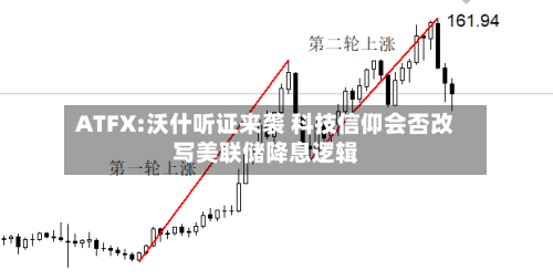 ATFX:沃什听证来袭 科技信仰会否改写美联储降息逻辑-第1张图片