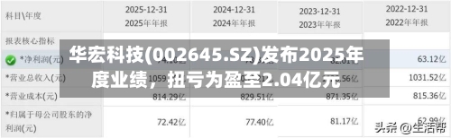 华宏科技(002645.SZ)发布2025年度业绩，扭亏为盈至2.04亿元-第1张图片