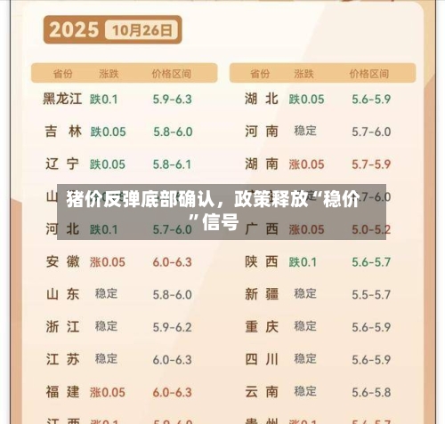 猪价反弹底部确认，政策释放“稳价	”信号-第1张图片