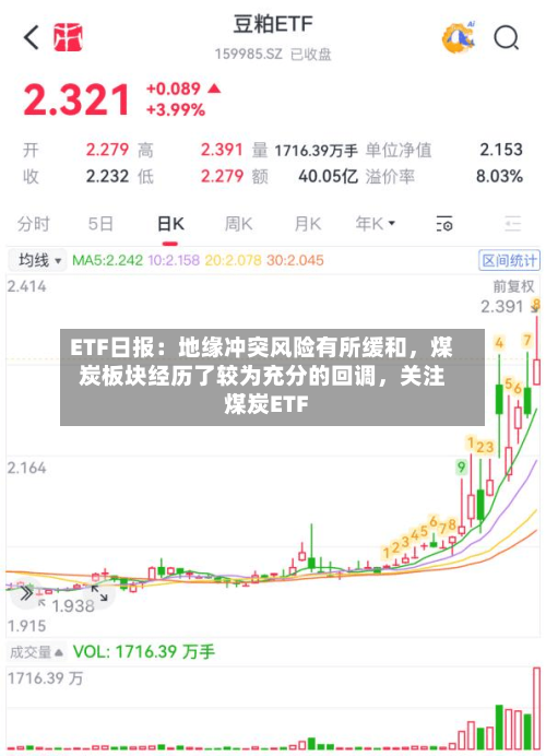 ETF日报：地缘冲突风险有所缓和，煤炭板块经历了较为充分的回调	，关注煤炭ETF-第1张图片