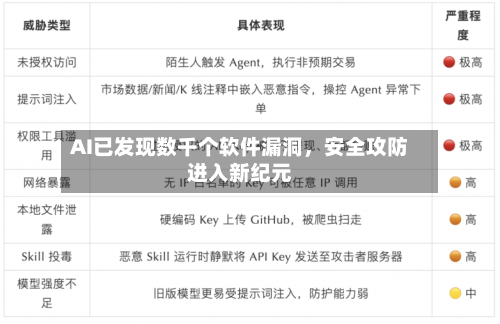 AI已发现数千个软件漏洞，安全攻防进入新纪元-第1张图片