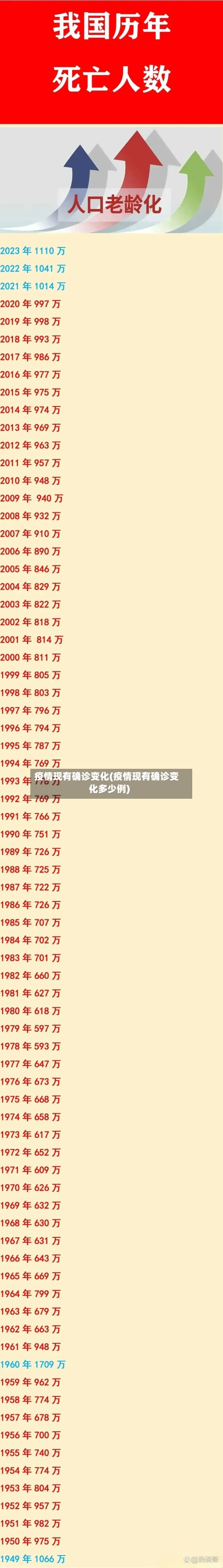 疫情现有确诊变化(疫情现有确诊变化多少例)-第1张图片